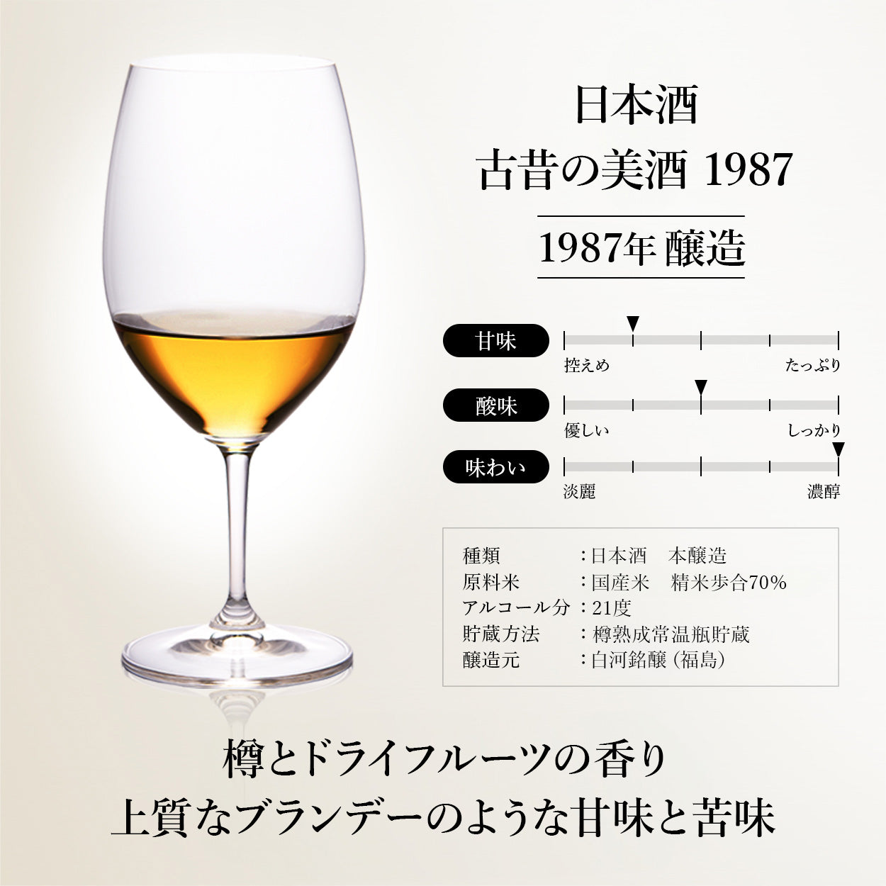 レアリティーシリーズ 長期熟成日本酒 古昔の美酒 1987 – 【古昔の美酒